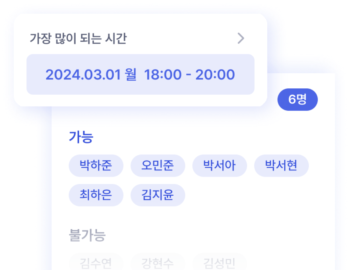 추천 시간·참여자 현황